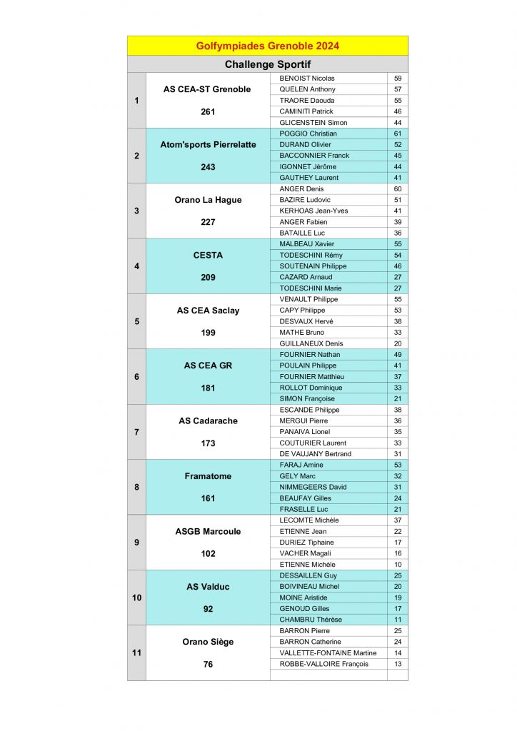 Challenge sportif
