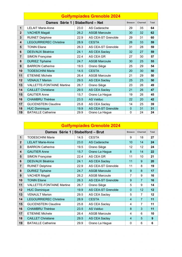 Classement_F1