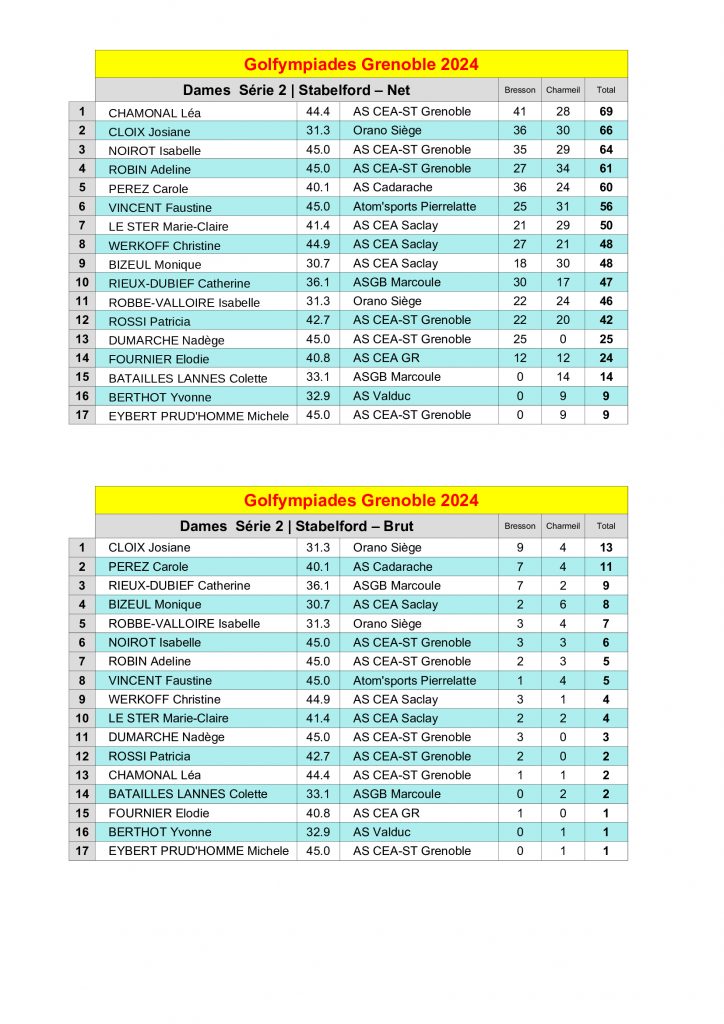 Classement_F2