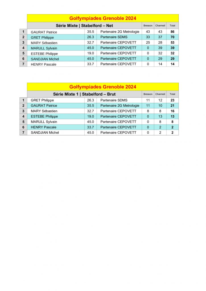 Classement_partenaire