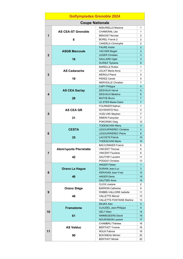 Coupe nationale I